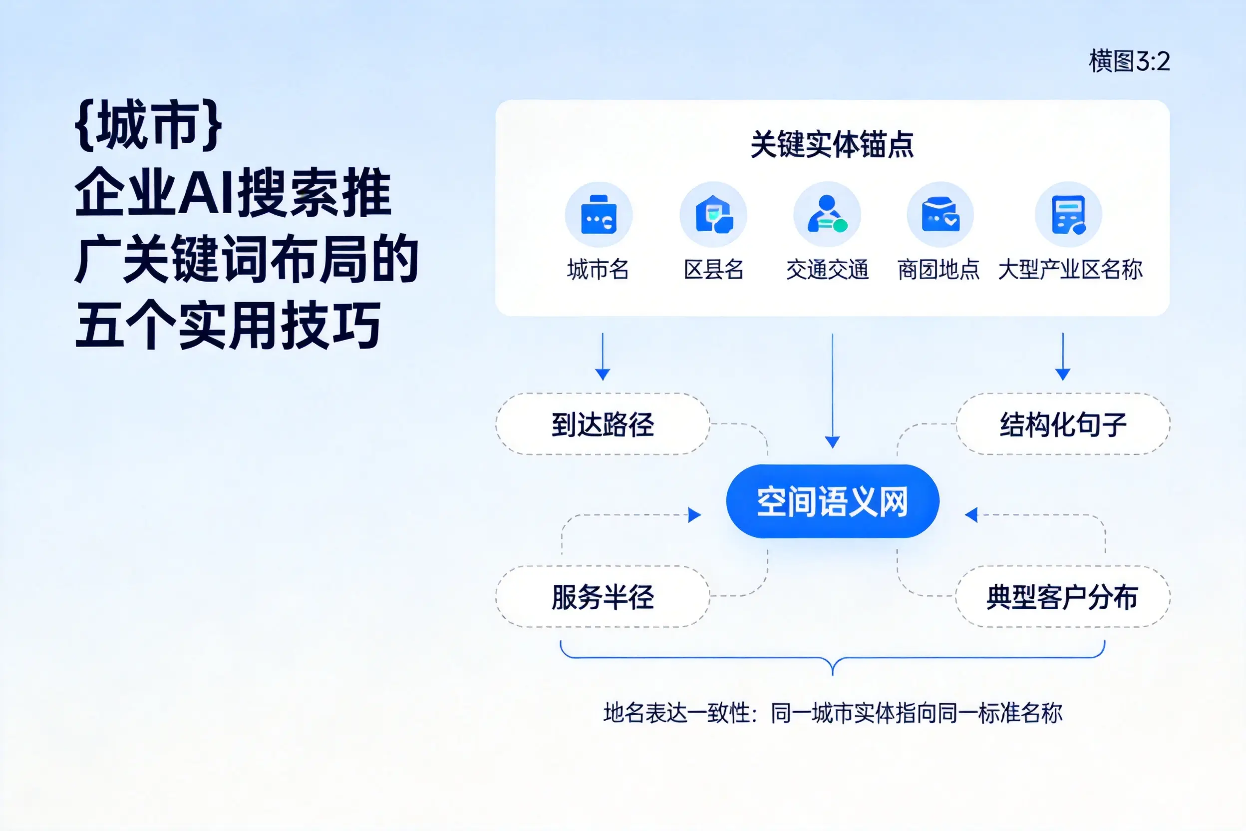 莆田企业AI搜索推广关键词布局的五个实用技巧