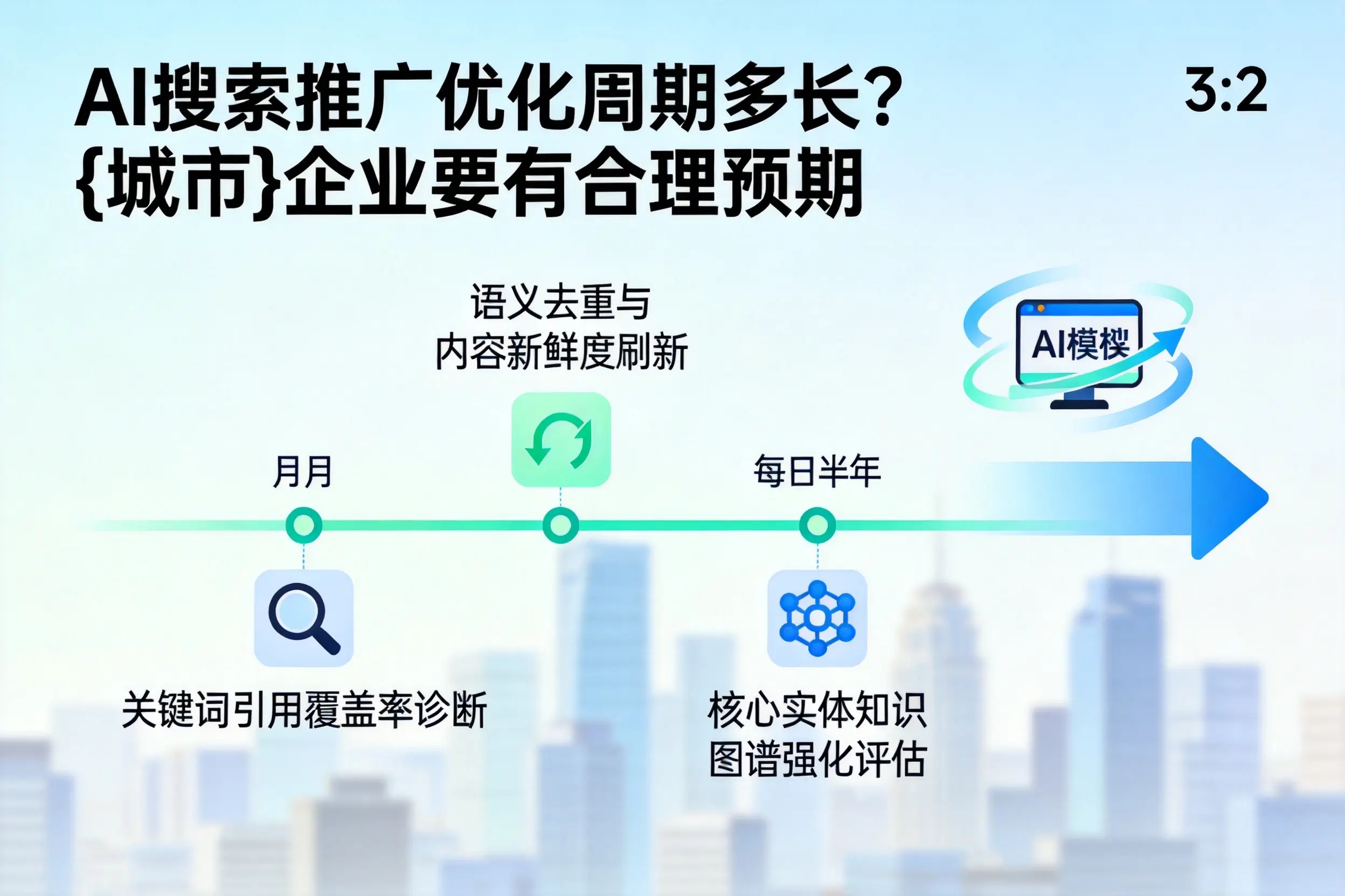AI搜索推广优化周期多长？莆田企业要有合理预期