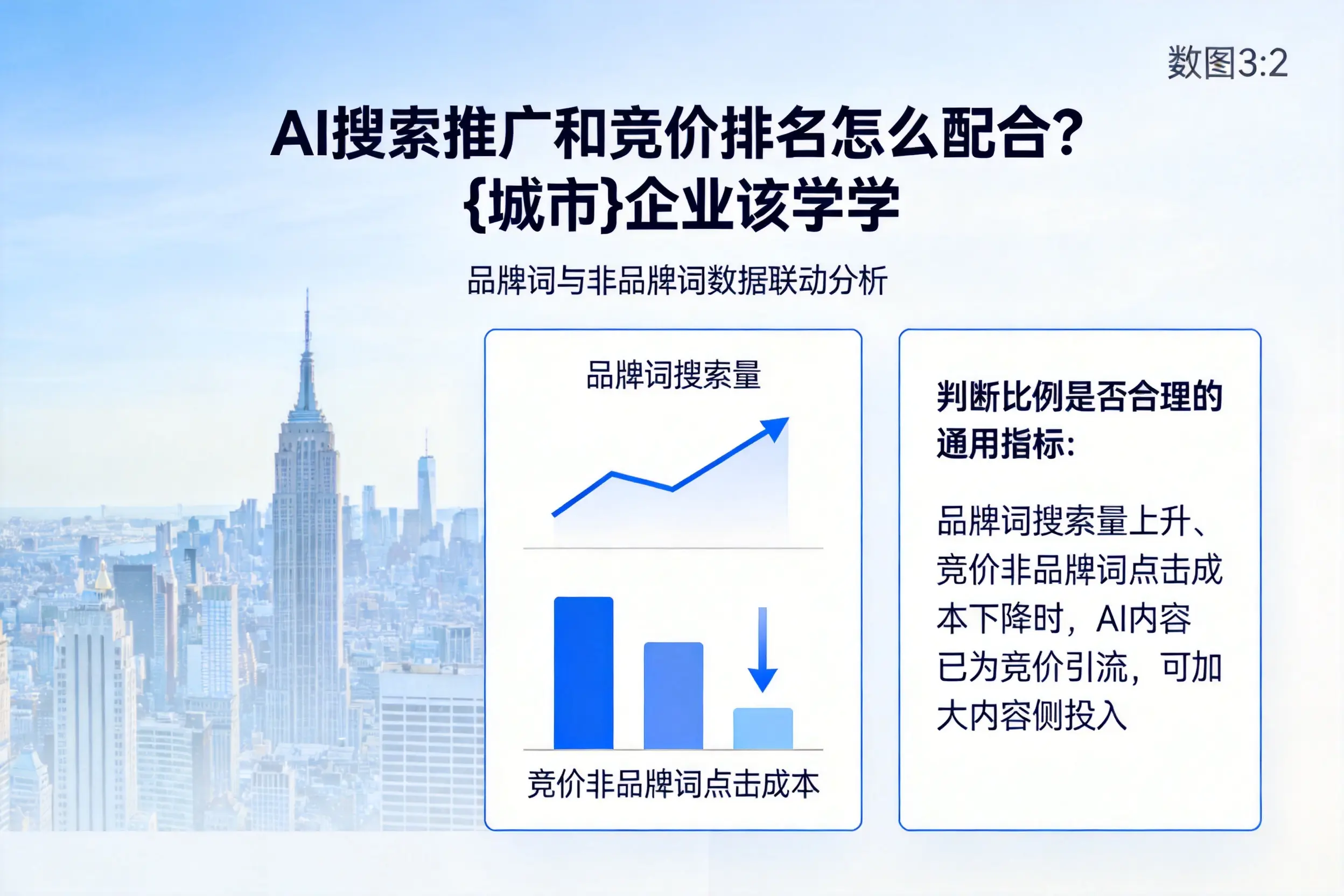 AI搜索推广和竞价排名怎么配合？莆田企业该学学