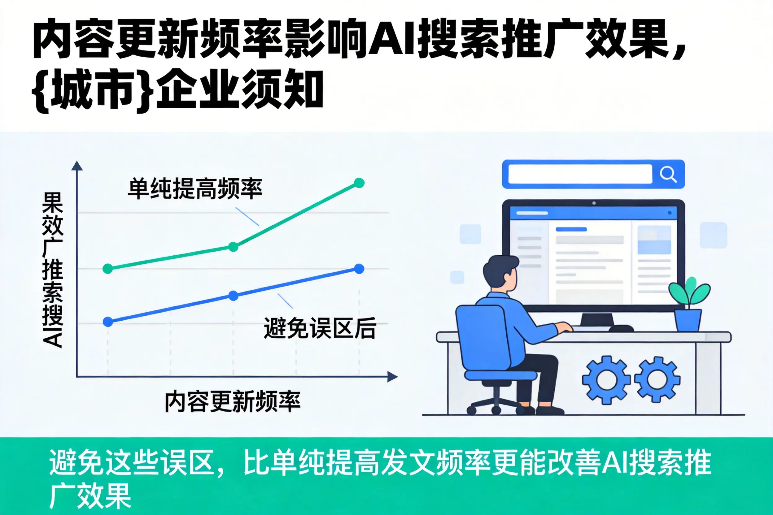 内容更新频率影响AI搜索推广效果,莆田企业须知
