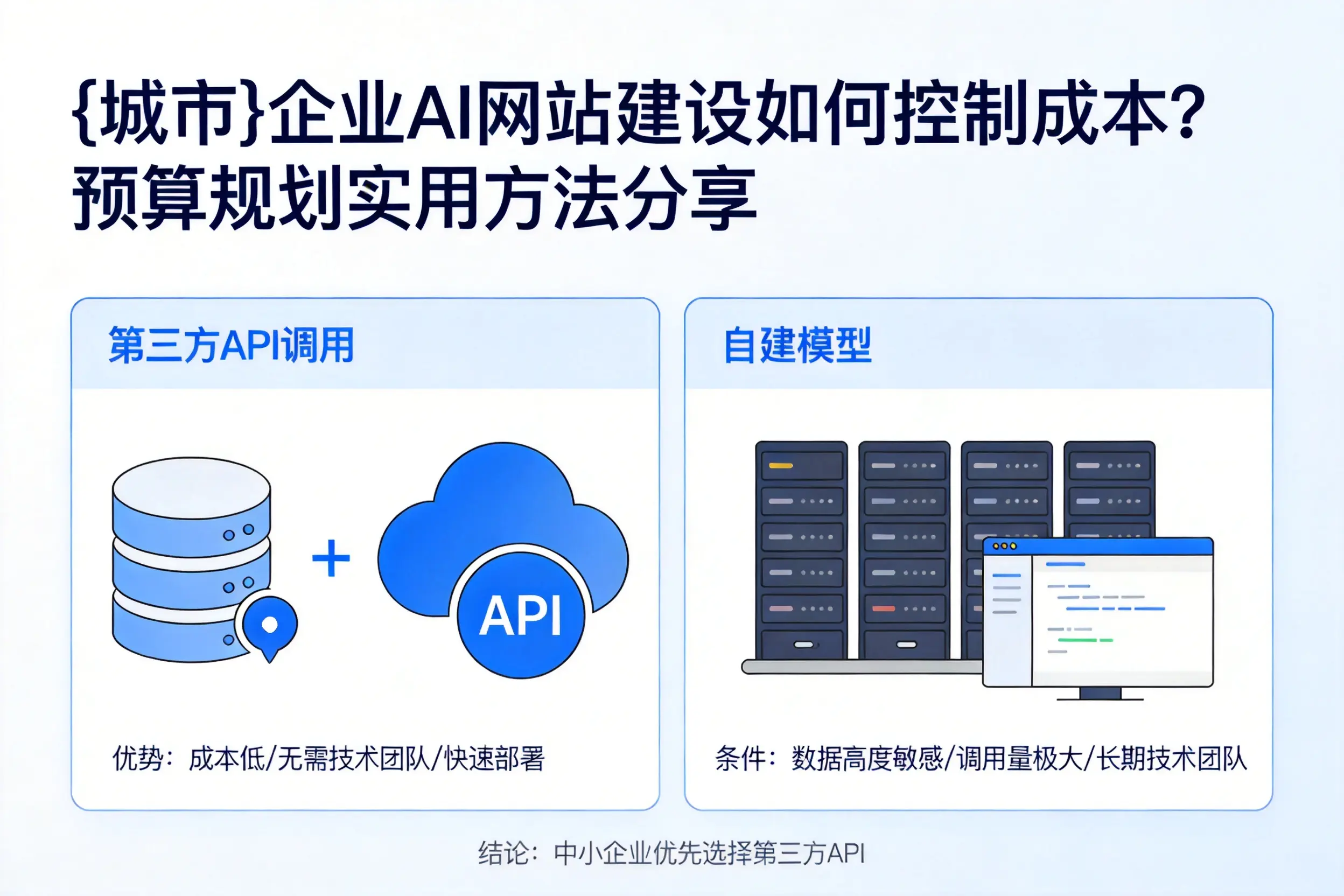 莆田企业AI网站建设如何控制成本？预算规划实用方法分享