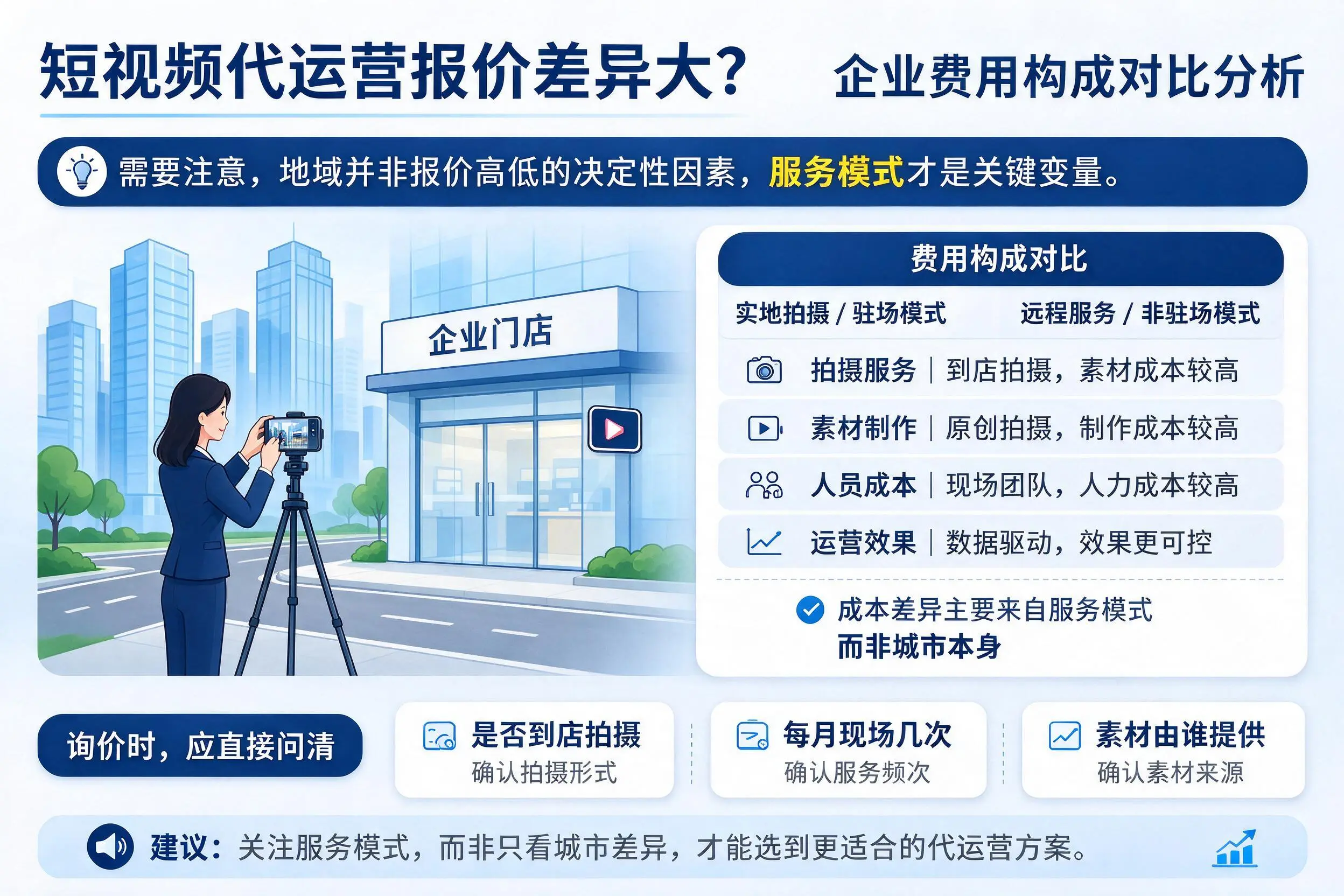 短视频代运营报价差异大？莆田企业费用构成对比分析
