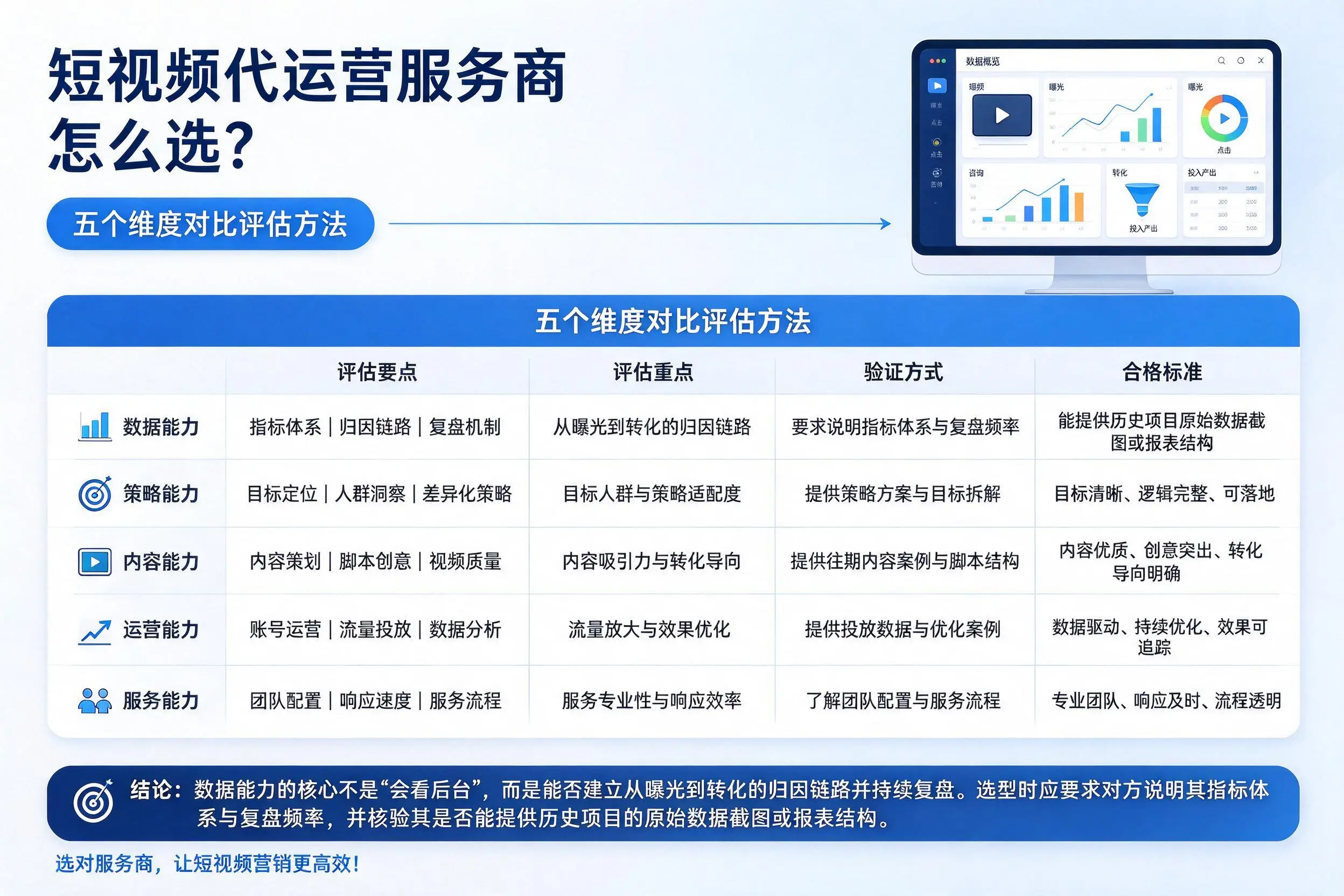 莆田短视频代运营服务商怎么选?五个维度对比评估方法