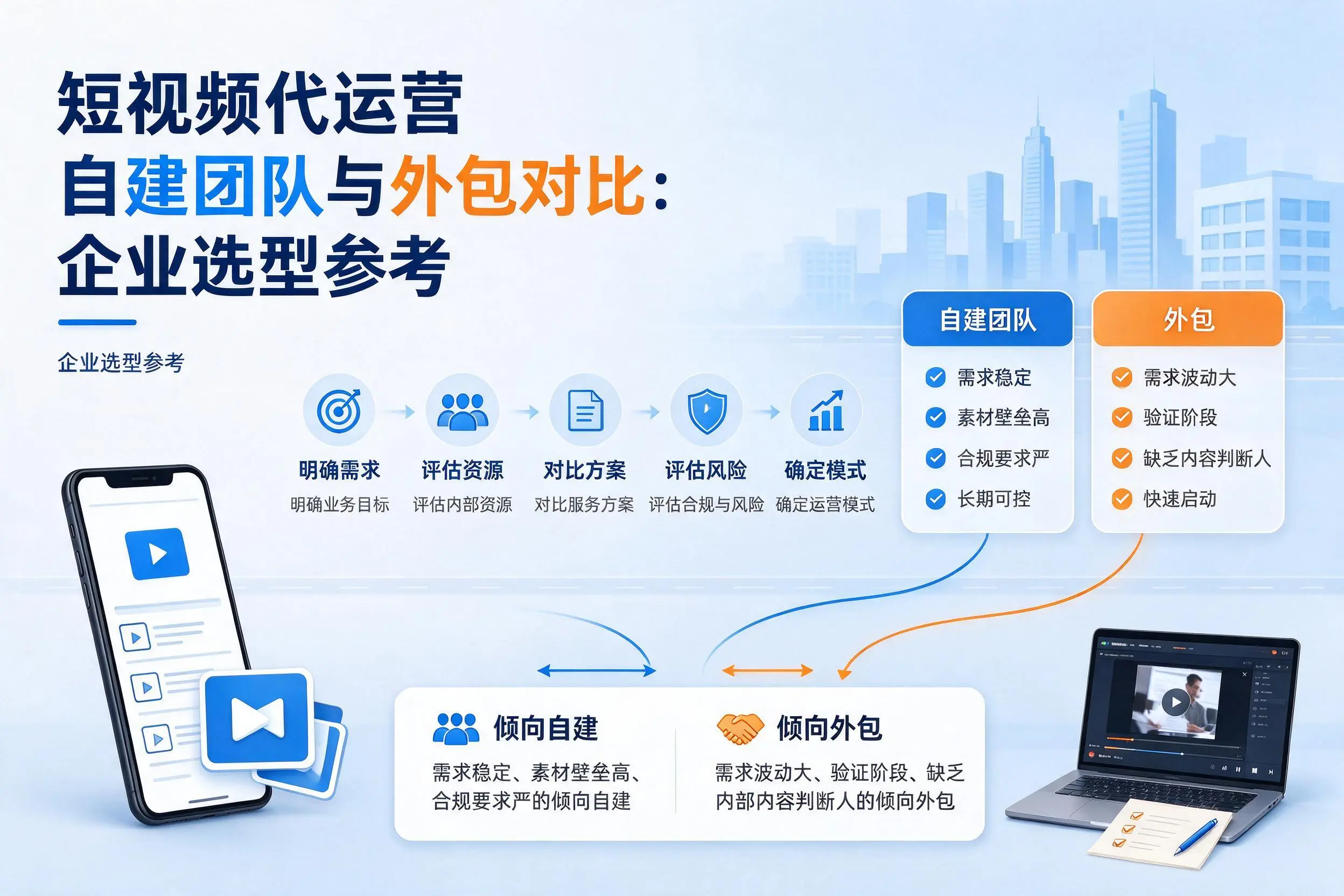 短视频代运营自建团队与外包对比：莆田企业选型参考