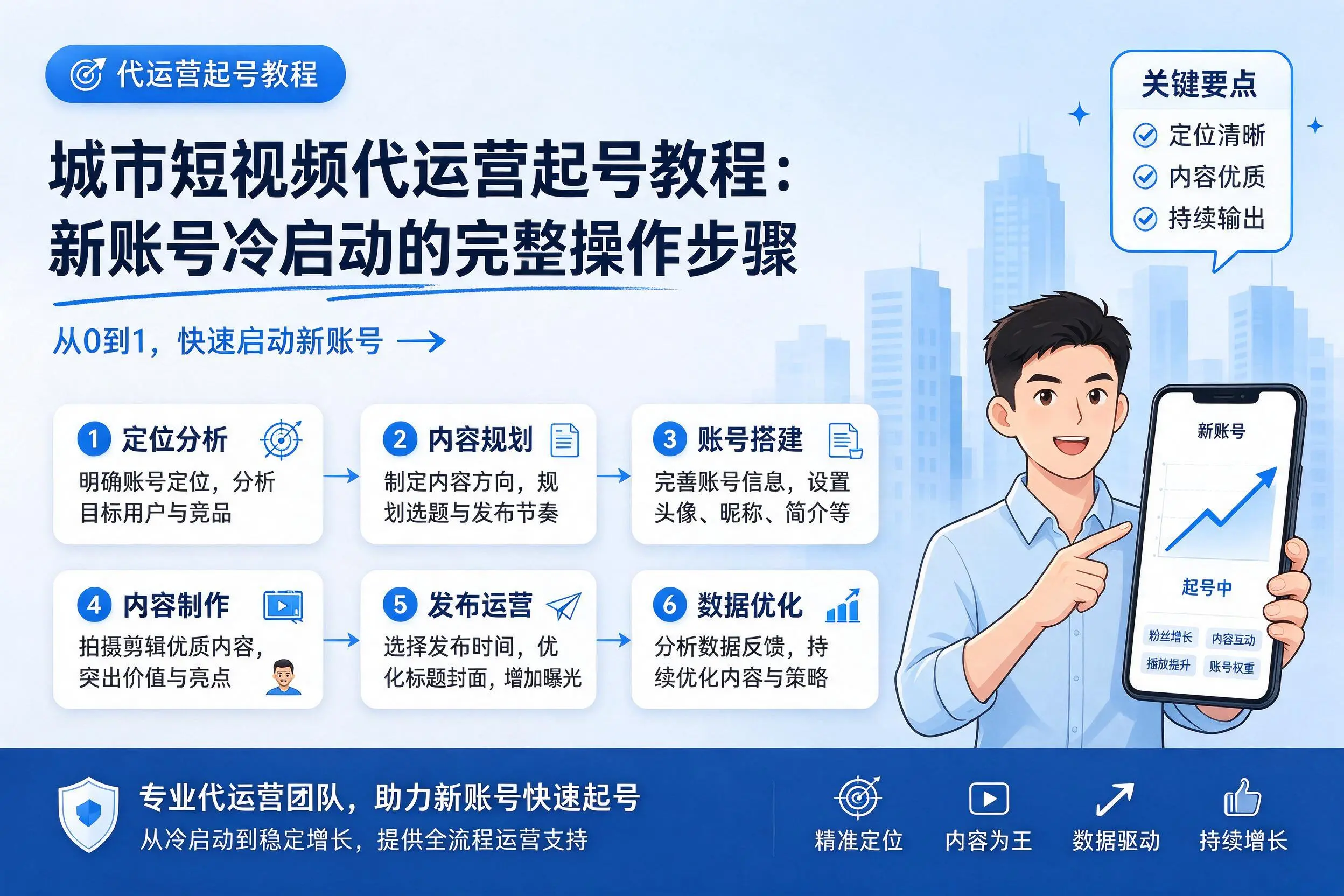 莆田短视频代运营起号教程：新账号冷启动的完整操作步骤
