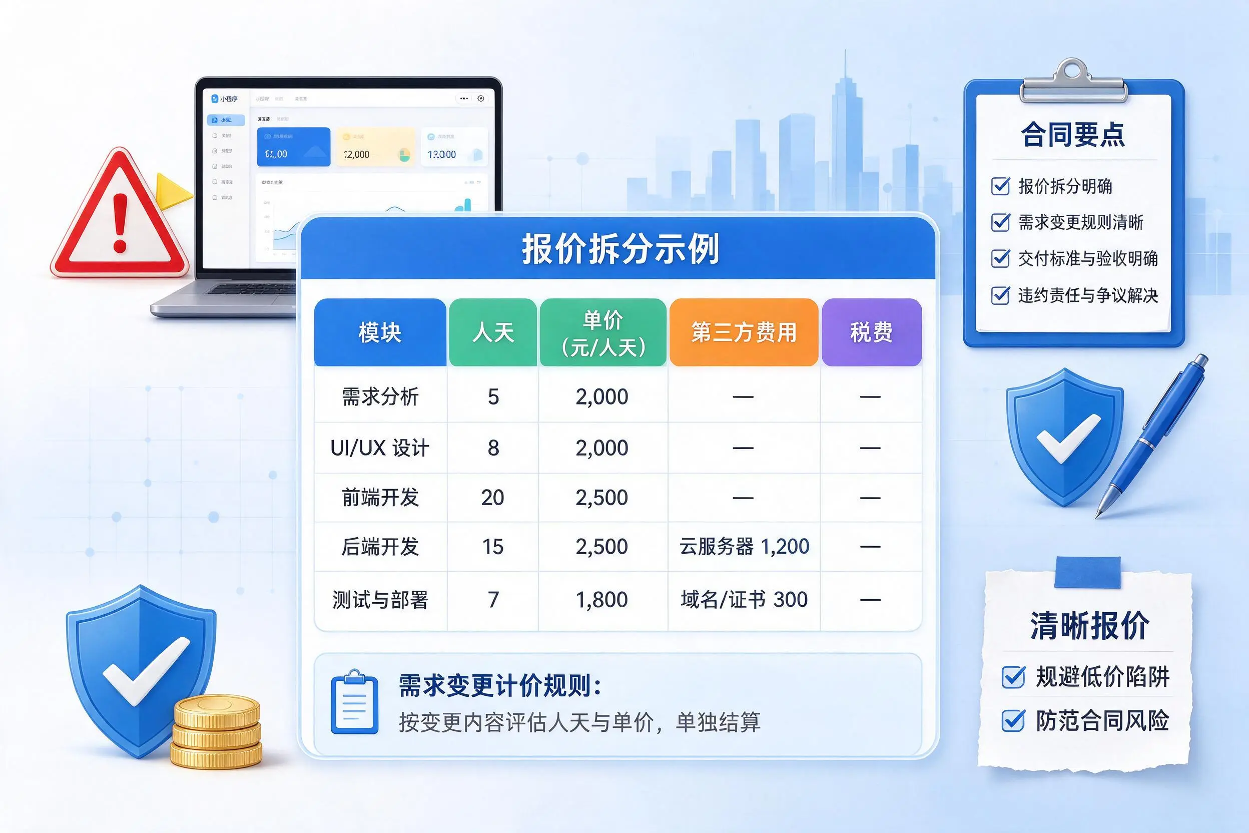 莆田小程序开发避坑指南:低价陷阱与合同风险