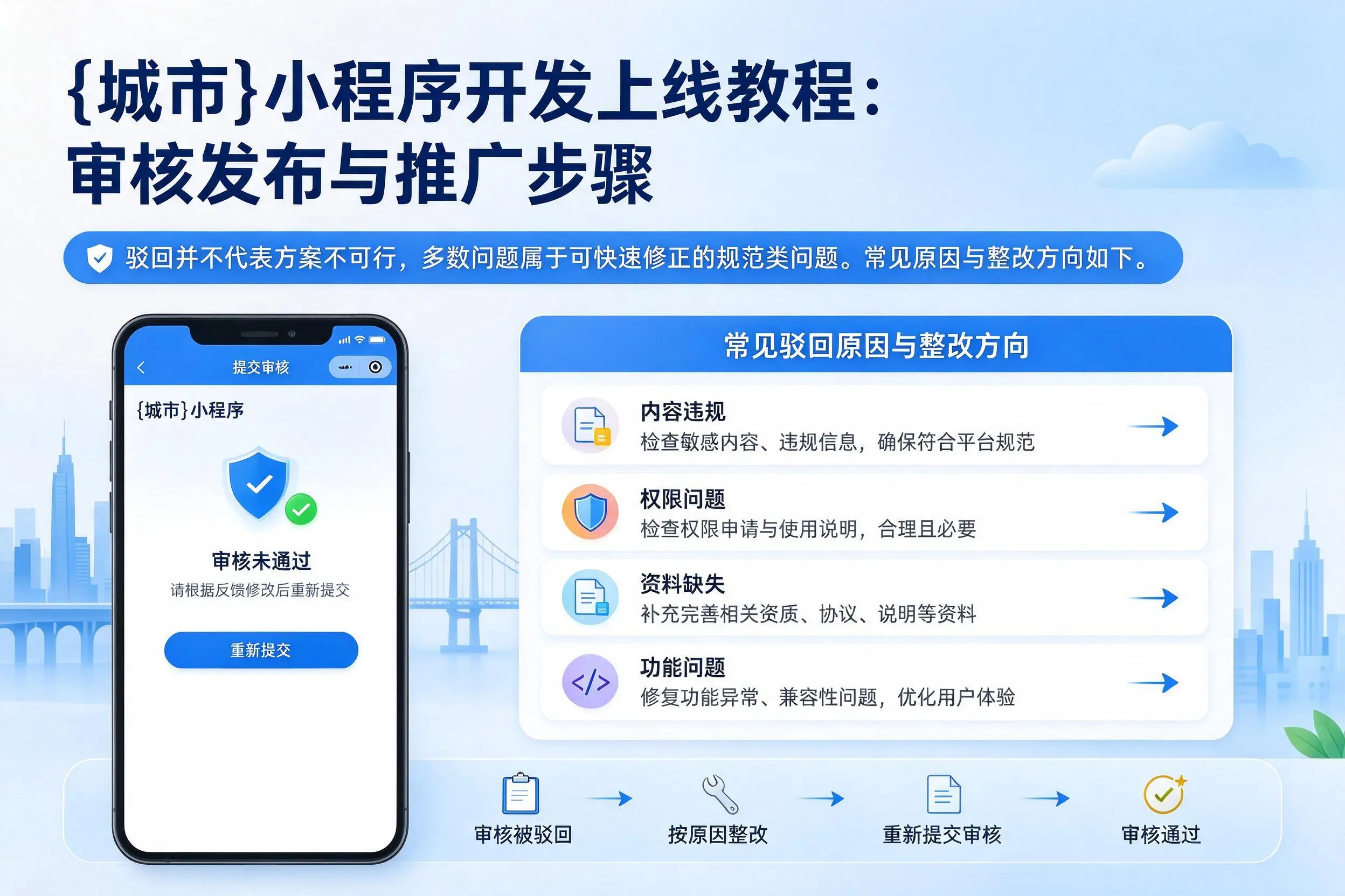 莆田小程序开发上线教程：审核发布与推广步骤