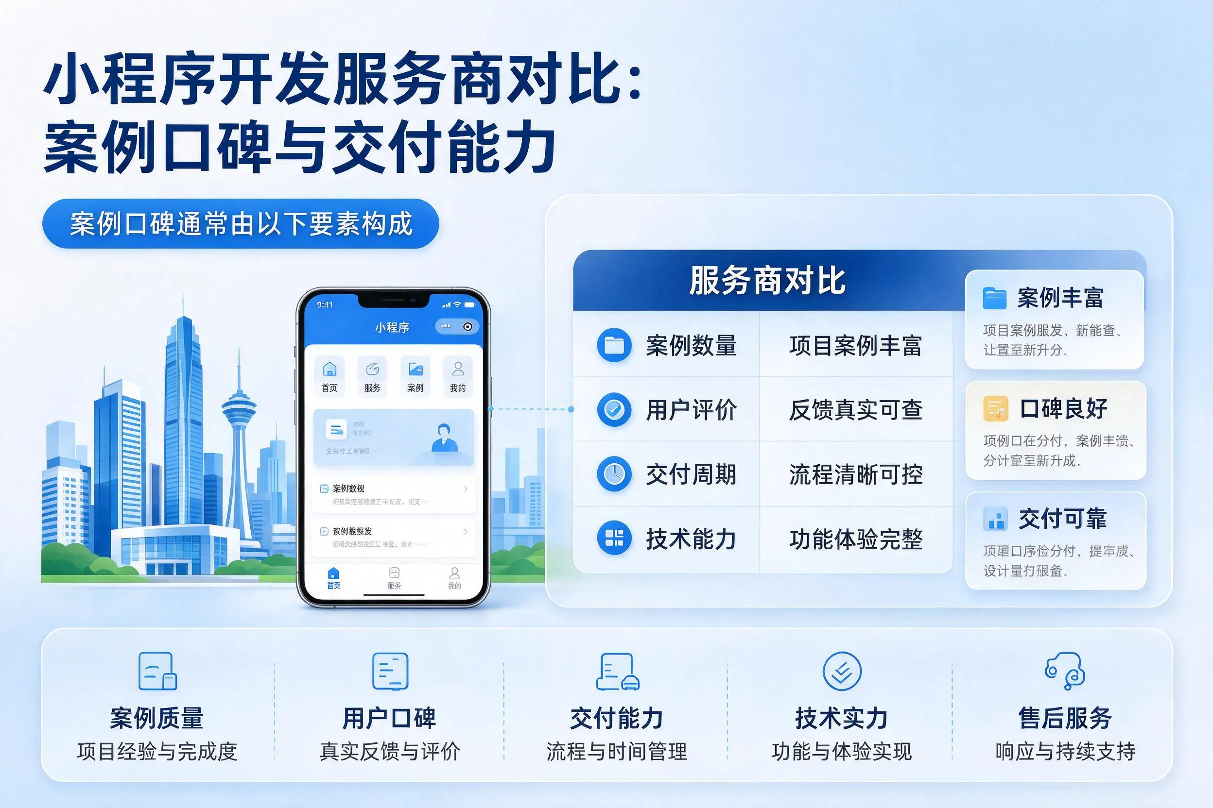 莆田小程序开发服务商对比:案例口碑与交付能力