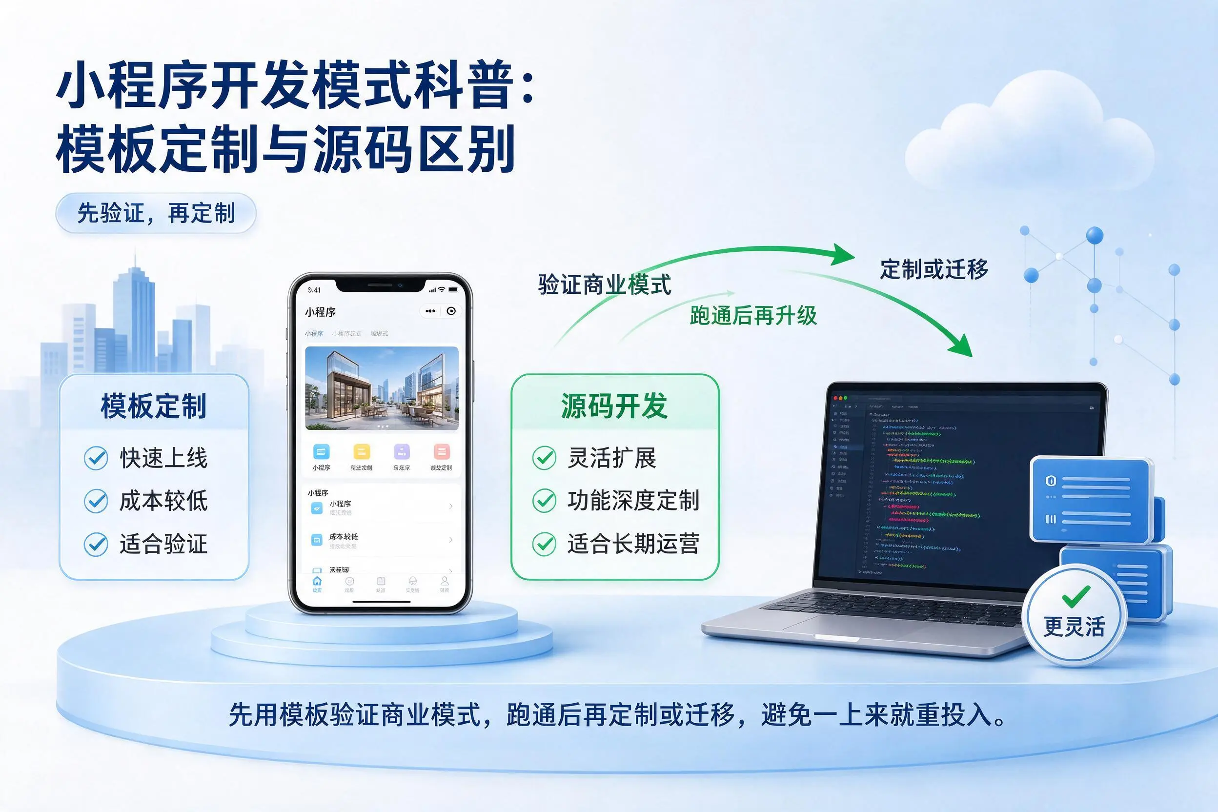 莆田小程序开发模式科普:模板定制与源码区别