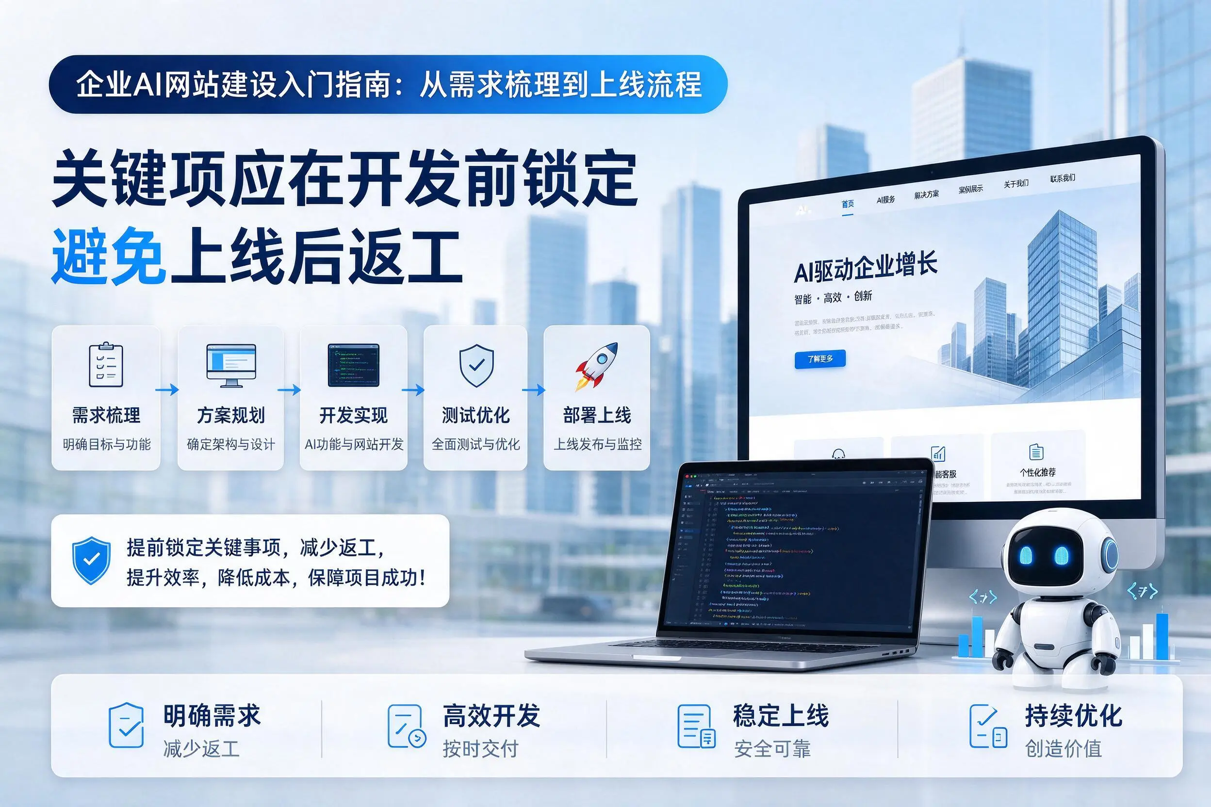 莆田企业AI网站建设入门指南:从需求梳理到上线流程