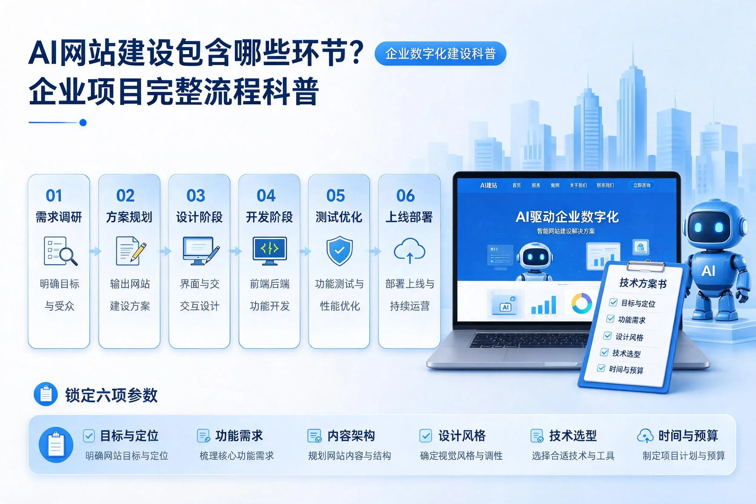 AI网站建设包含哪些环节?莆田企业项目完整流程科普