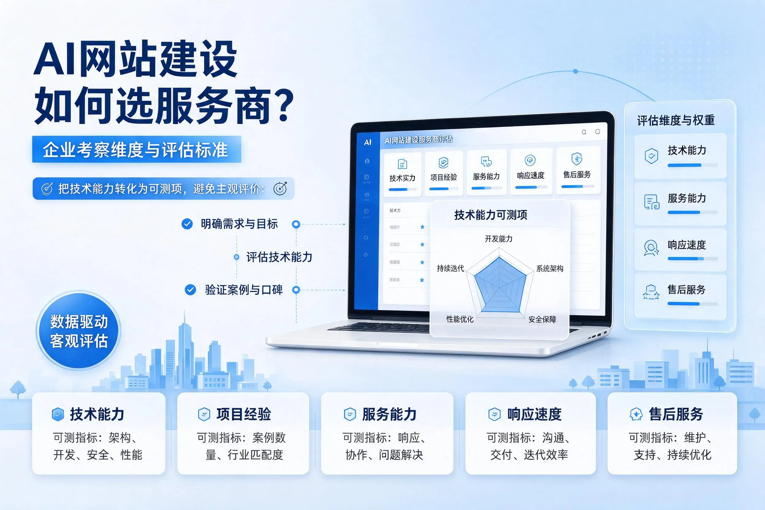 AI网站建设如何选服务商?莆田企业考察维度与评估标准