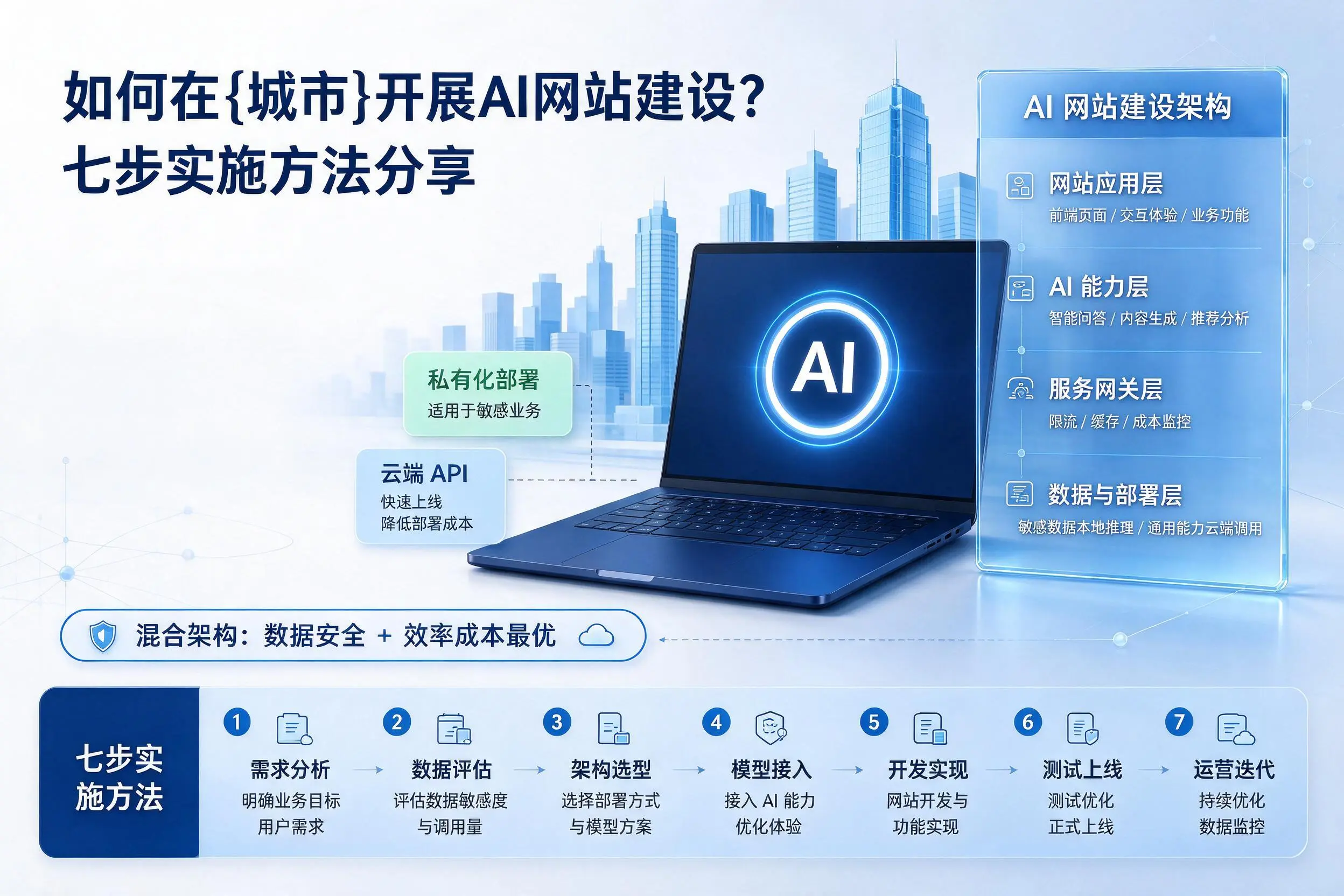如何在莆田开展AI网站建设?七步实施方法分享
