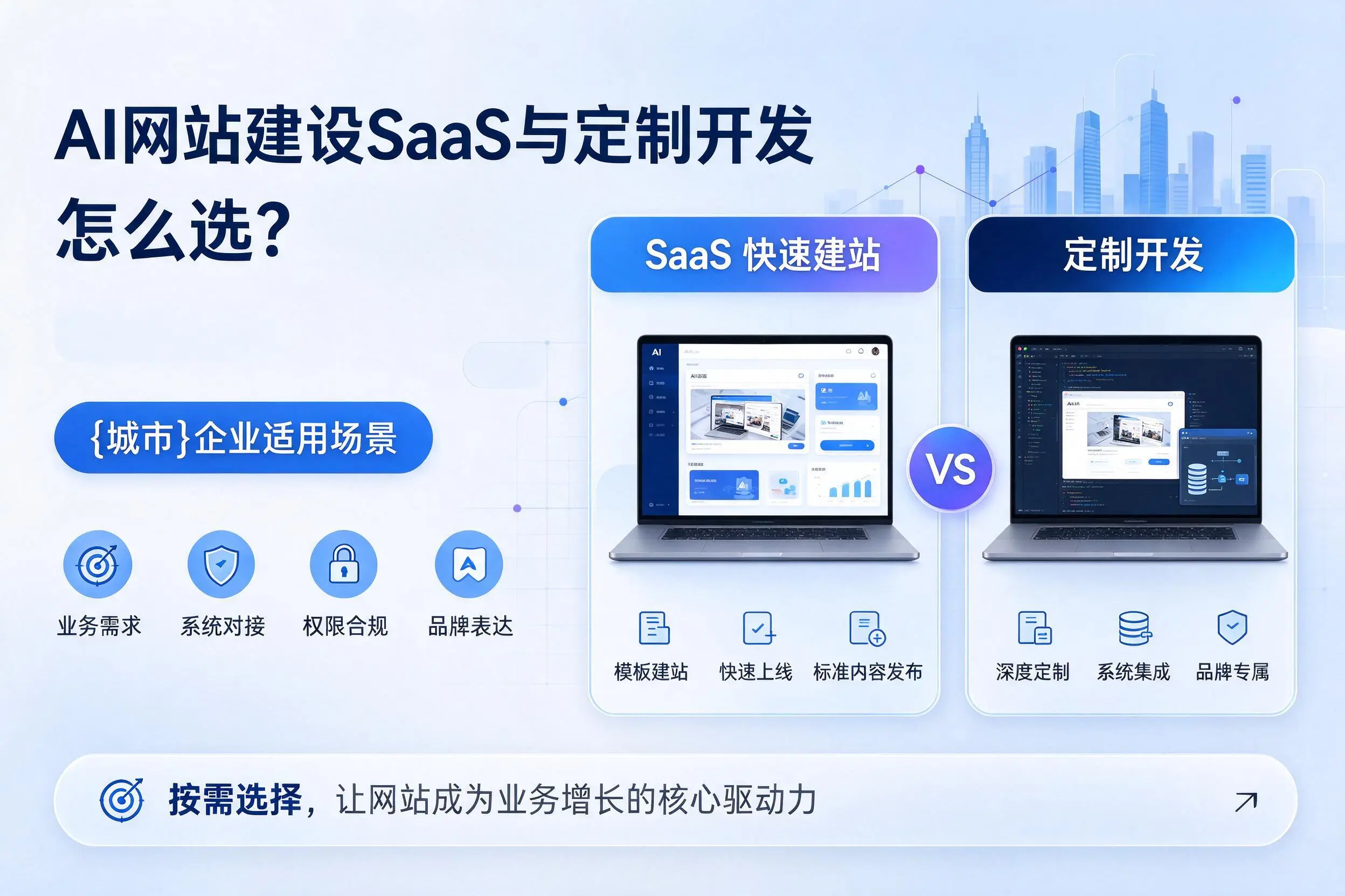 AI网站建设SaaS与定制开发怎么选？莆田企业适用场景