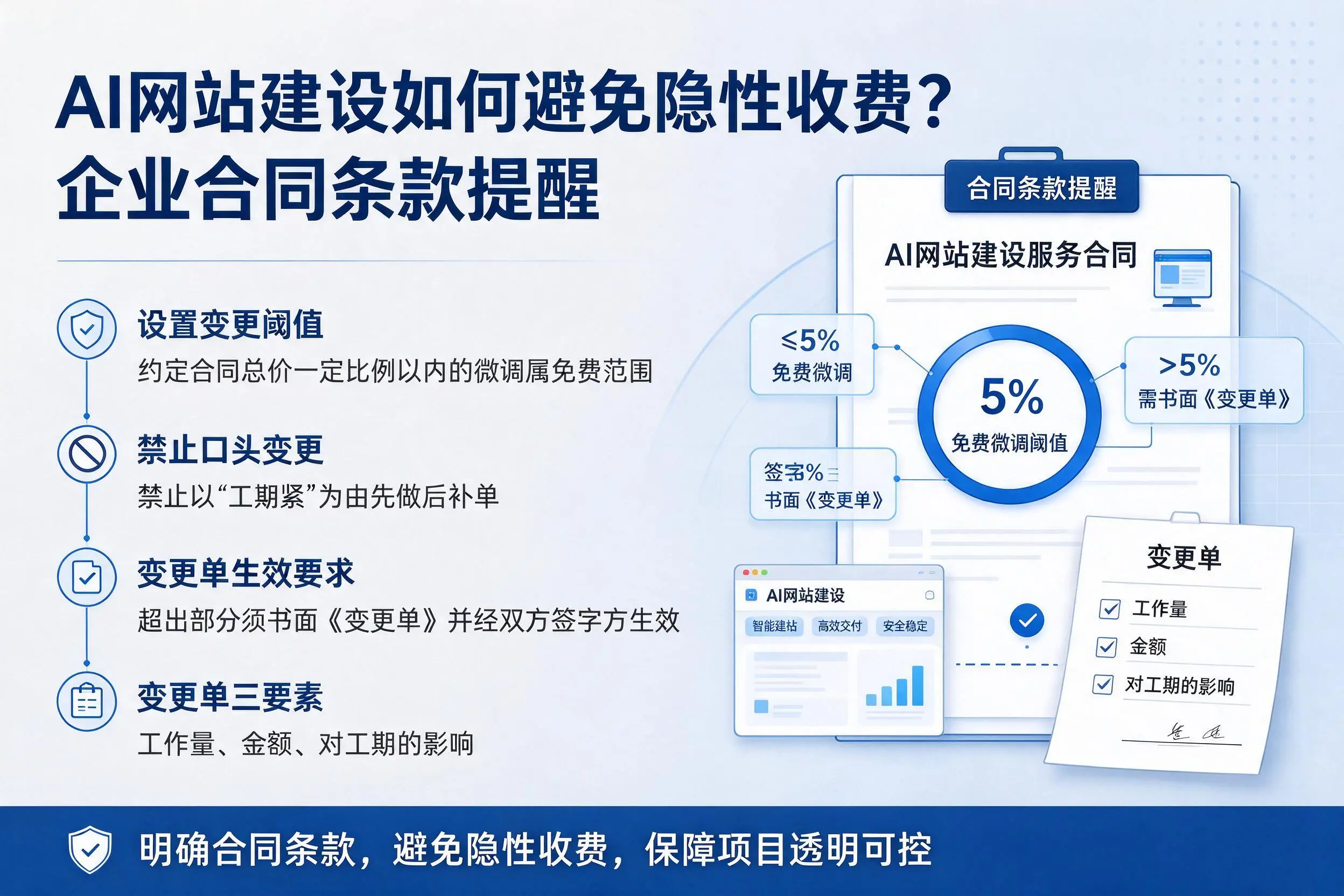 AI网站建设如何避免隐性收费？莆田企业合同条款提醒