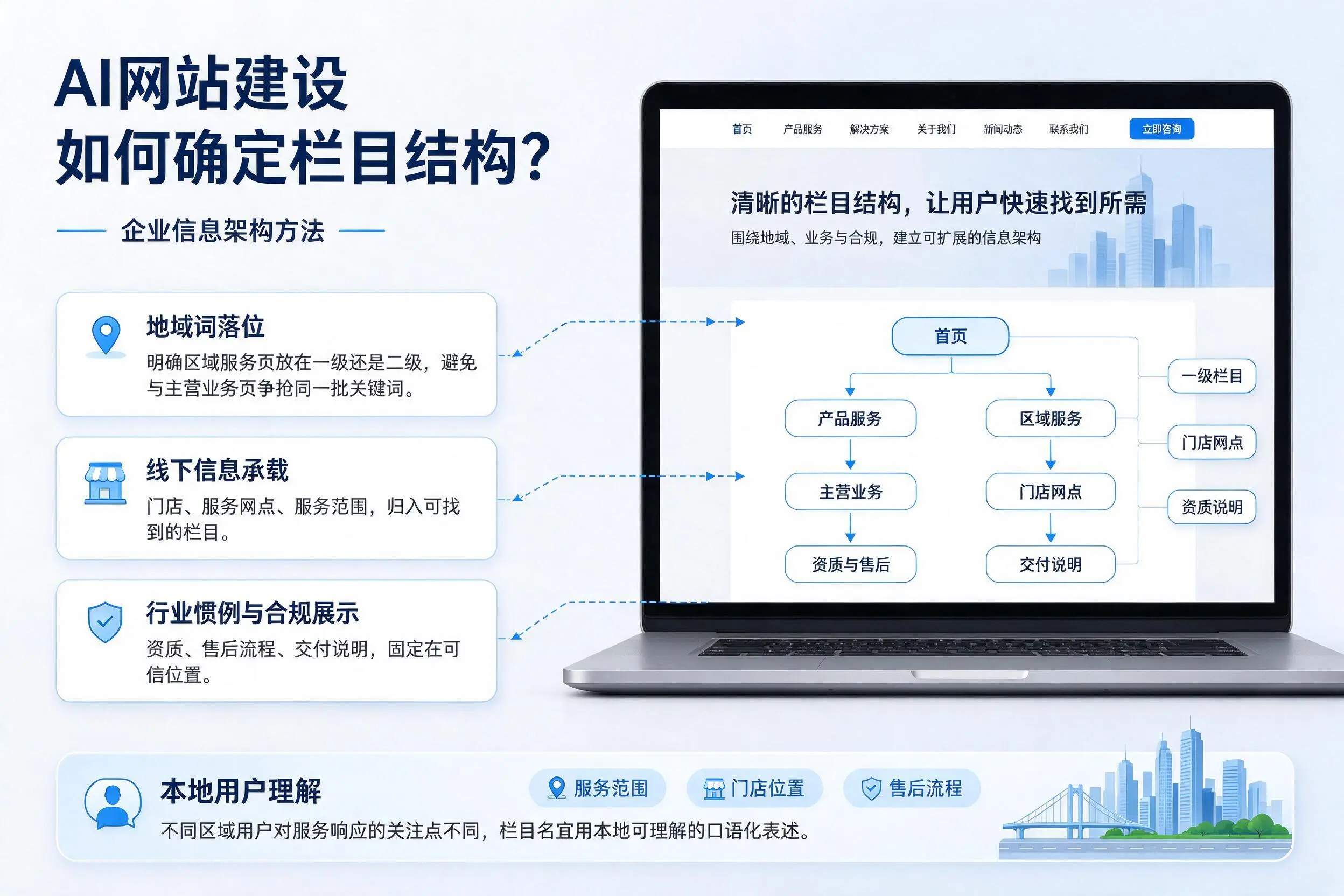 AI网站建设如何确定栏目结构？莆田企业信息架构方法
