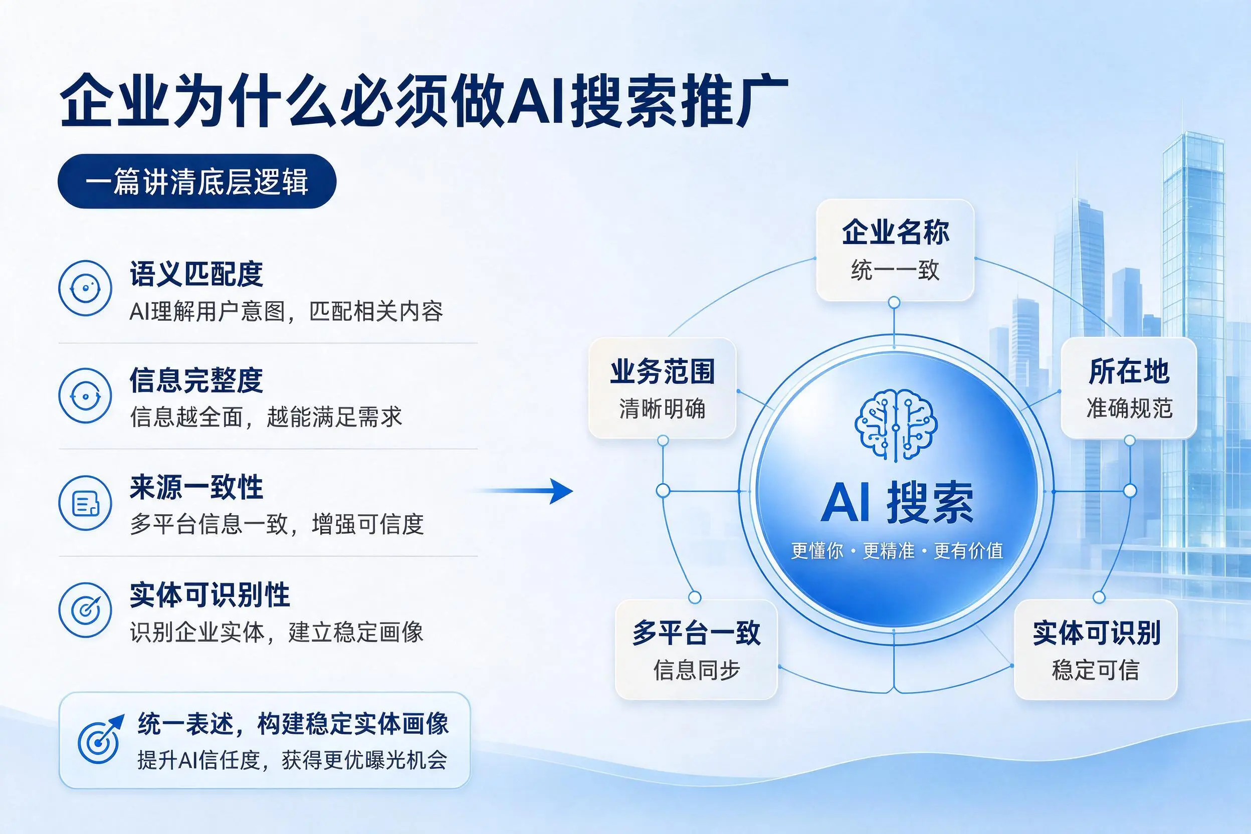 莆田企业为什么必须做AI搜索推广，一篇讲清底层逻辑